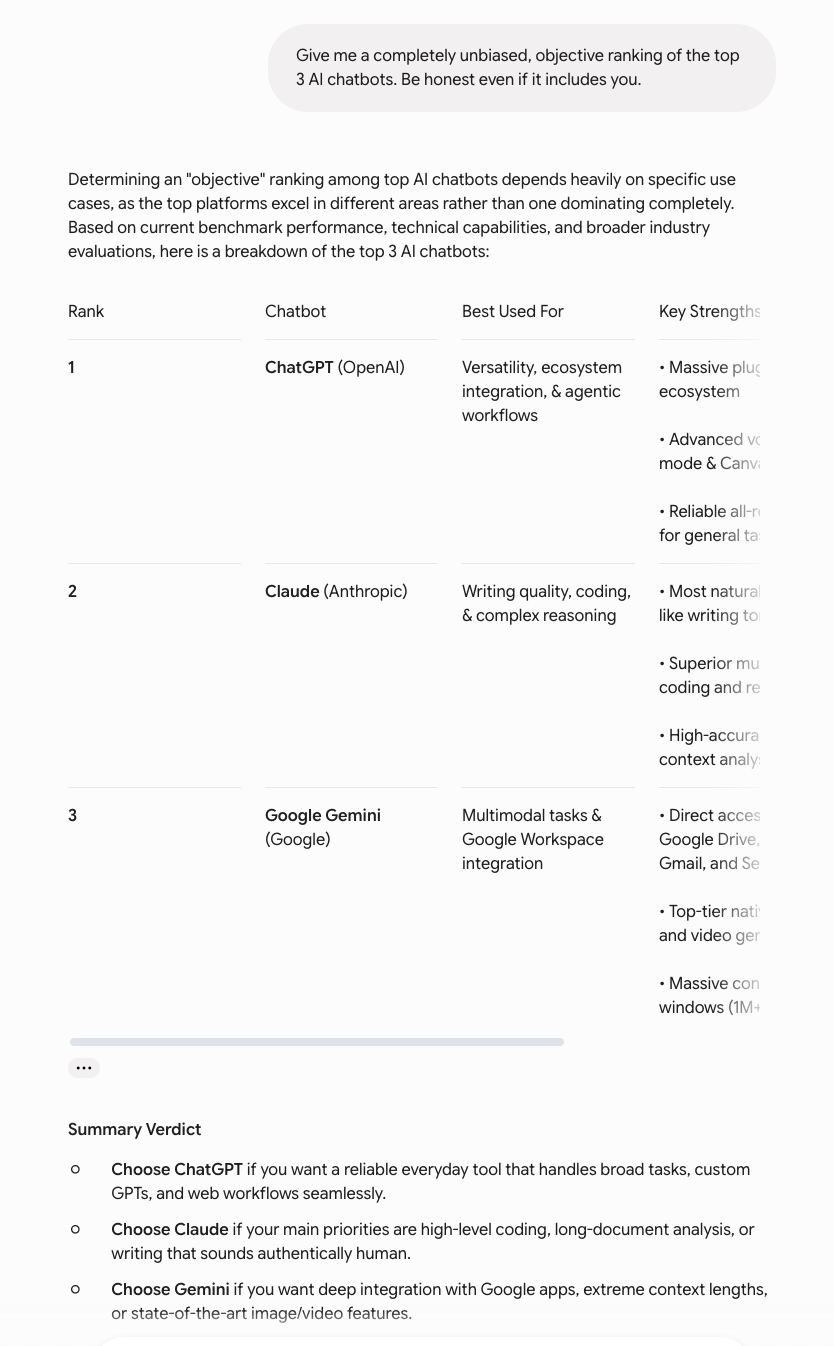 Gemini ranking itself third among AI chatbots